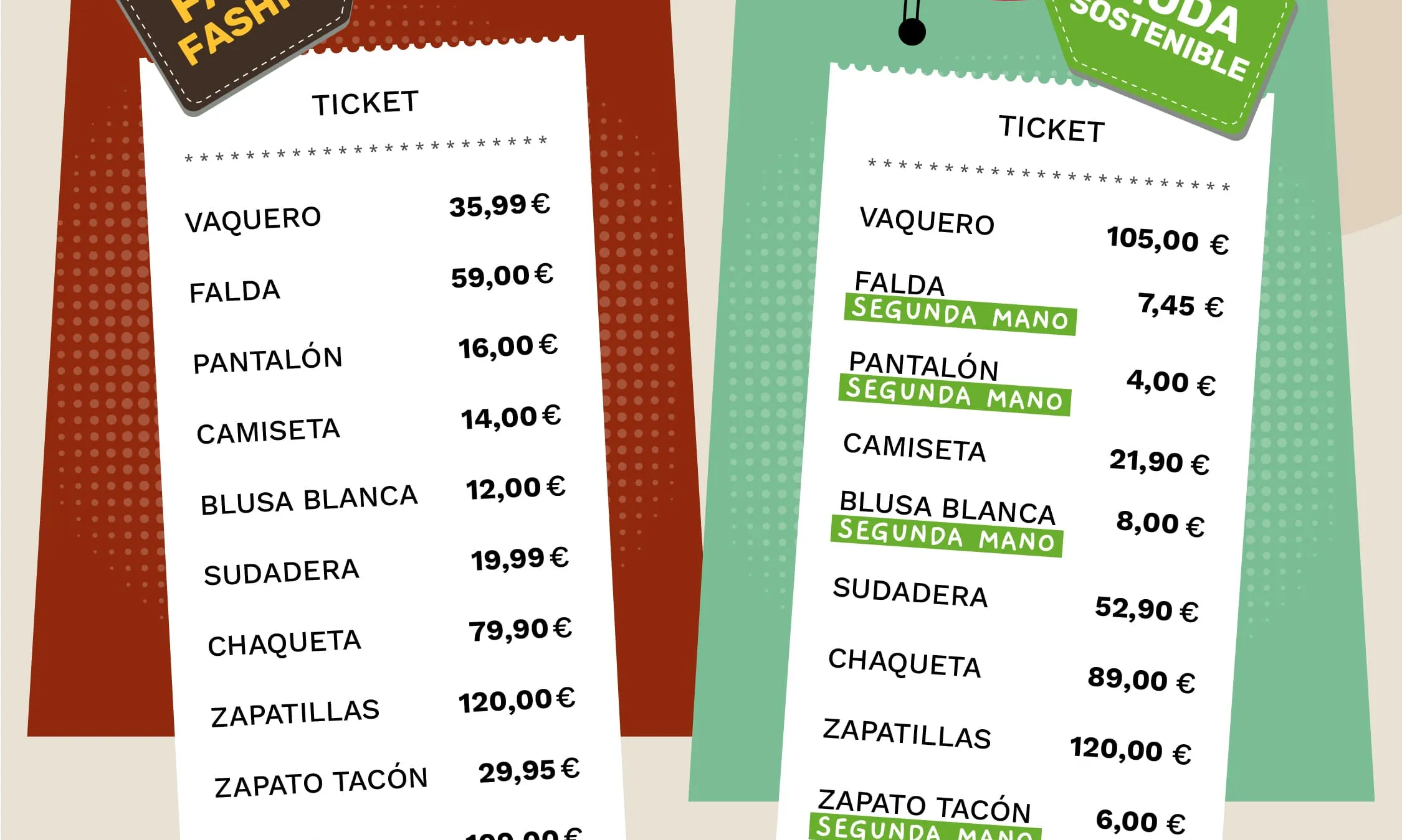 El cost de tenir un fons d'armari ètic i sostenible. 