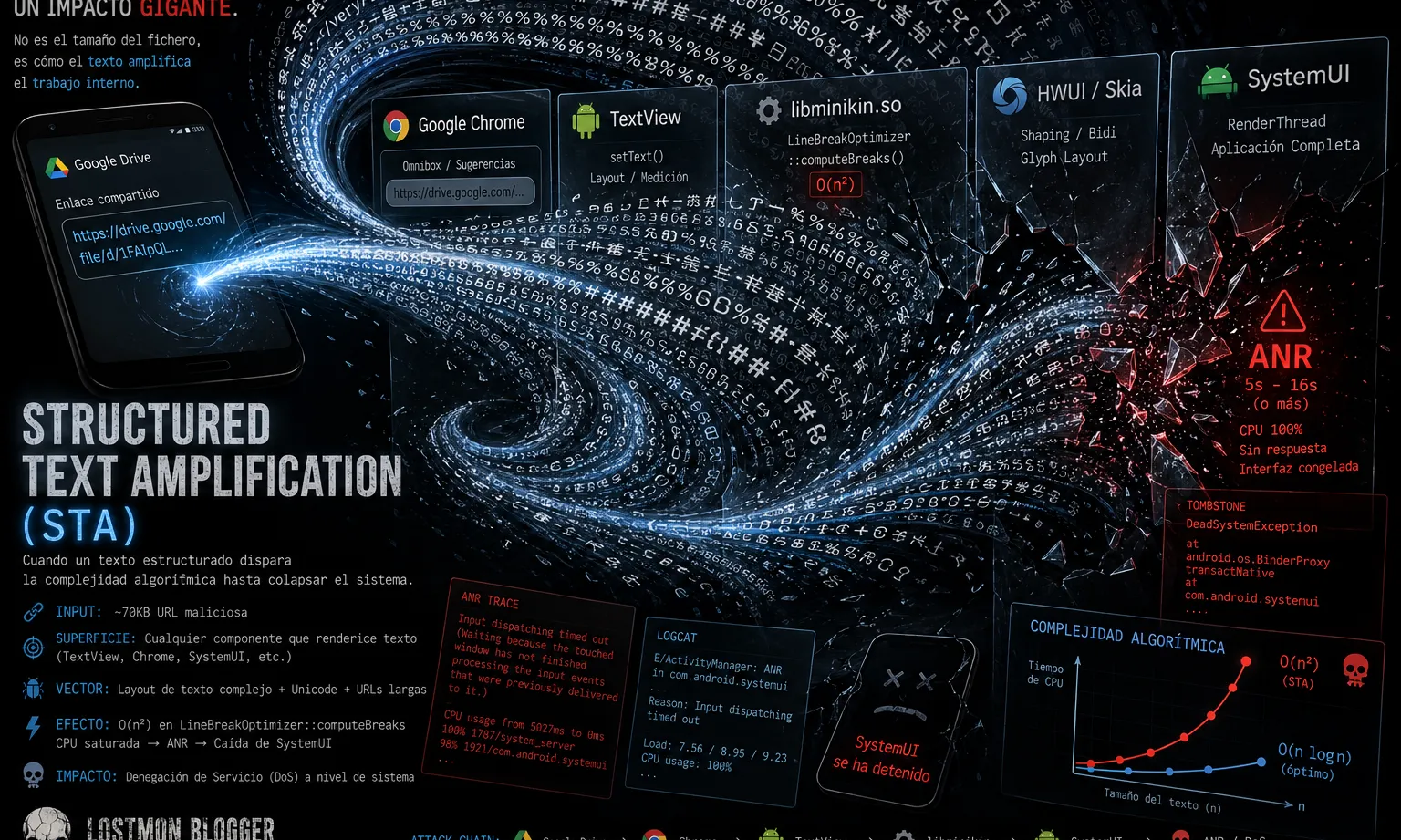 Structured Text Amplification