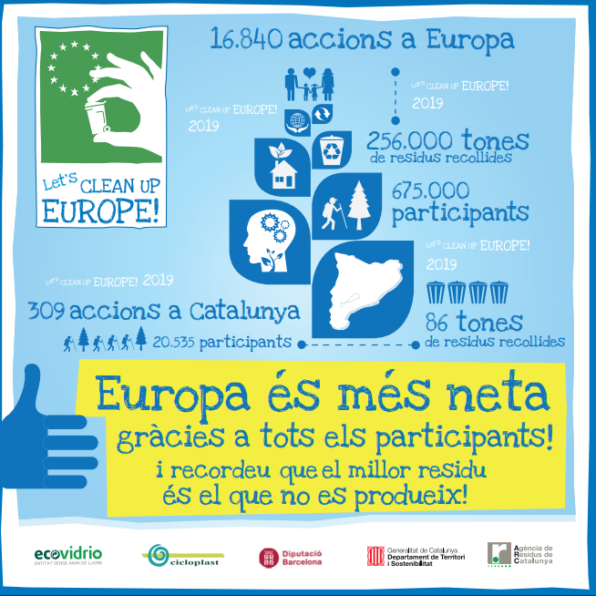 Infografia Let's Clean Up Europe 2019. Font: ARC
