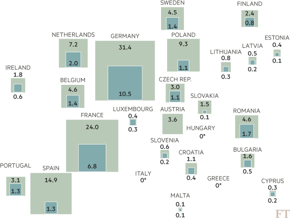 Proposta d'acollida de refugiats en països europeus. Font: Financial Times