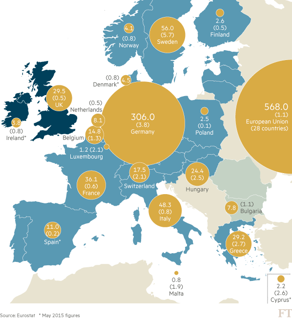 Sol·licituds d'assil en països europeus. Font: Financial Times