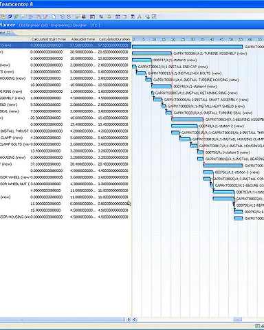 Curs Eines web i tècniques per a la gestió de projectes. Imatge de Siemens PLM Software. Llicència CC BY ND 2.0