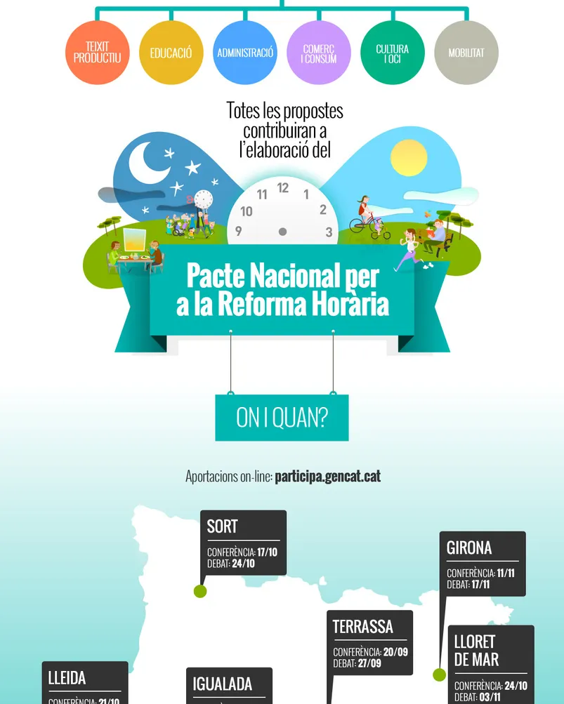 Infografia sobre el procés participatiu per a la reforma horaria / FONT: Reforma horaria