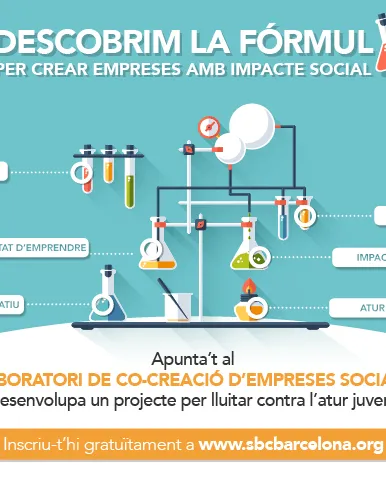 Baner Laboratori de co-creació d'empreses socials