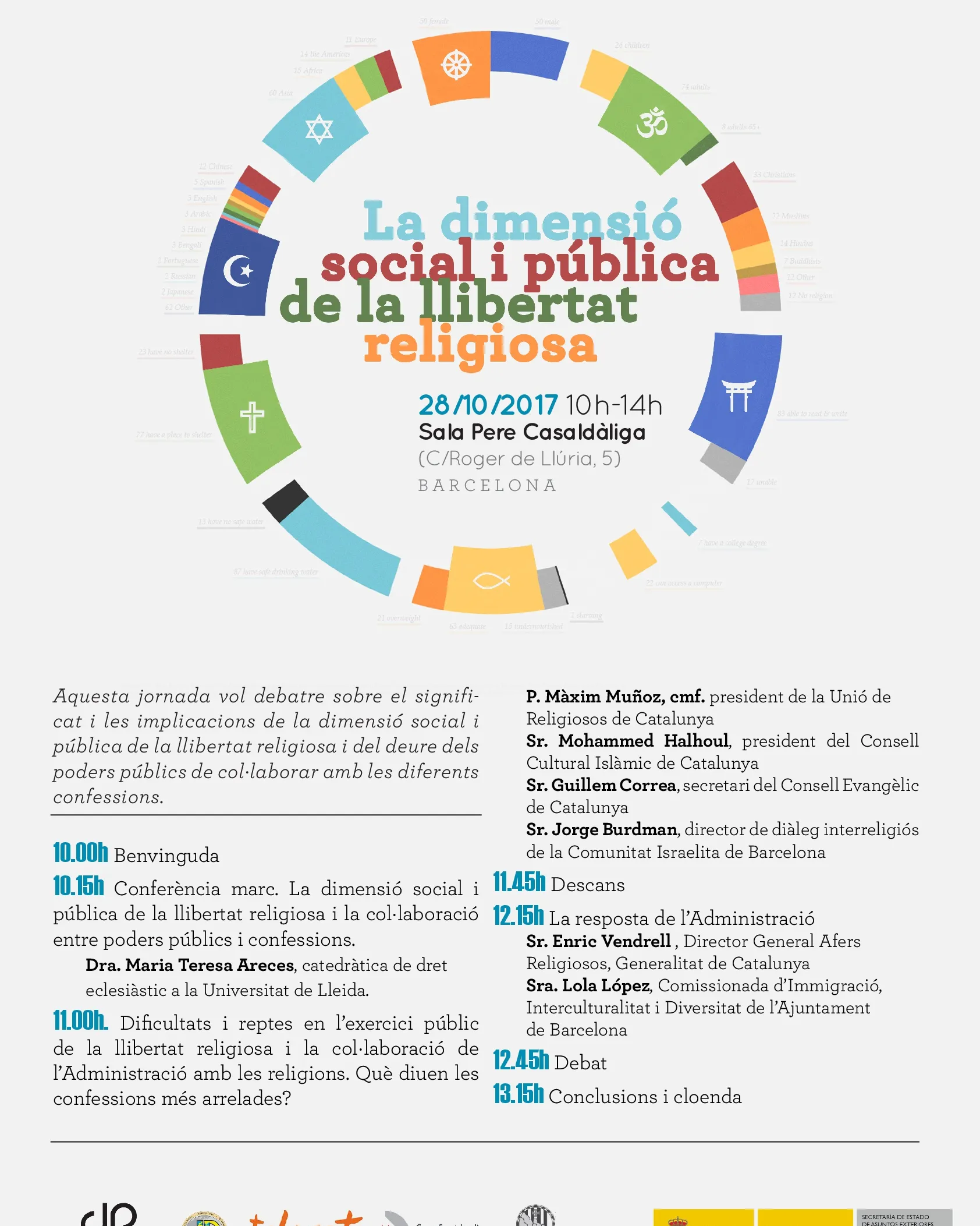 La dimensió social i pública de la llibertat religiosa