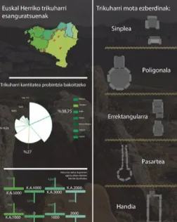 Exemple d'Infografia. 