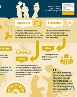 Les infografies són una forma de mostrar informació visualment. Infografia de Libraries Team. Llicència d'ús CC BY 2.0
