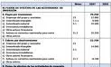 Presentació Comptes Anuals
