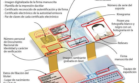 Característiques del DNI electrònic