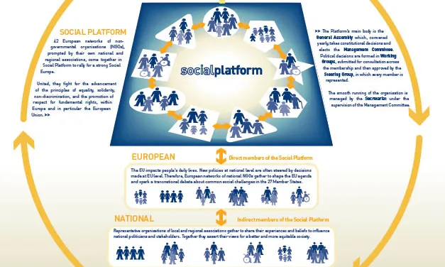 Social Platform