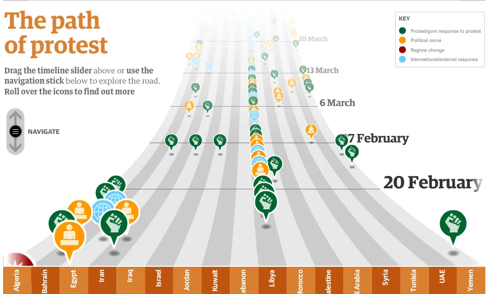 Moments clau de la protesta