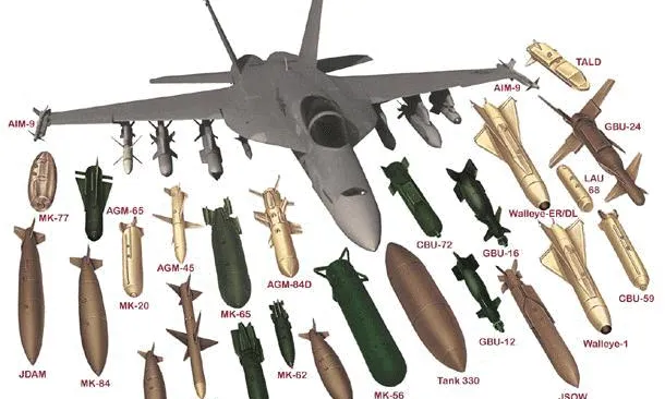 F-18 i el seu armament, una gran indústria.