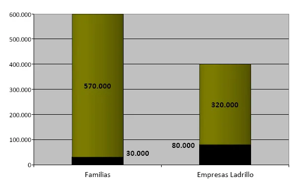 Gràfic sobre la morositat de famílies i empreses. Font: Plataforma d'Afectats pe