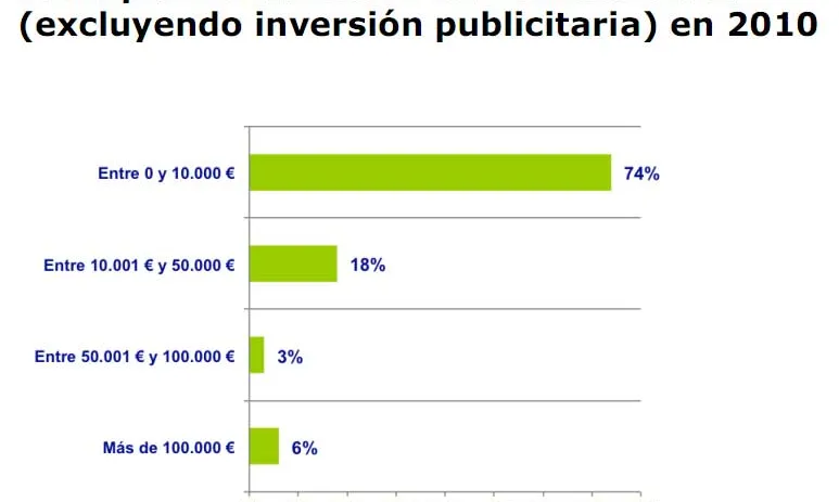 Gràfic de l'informe