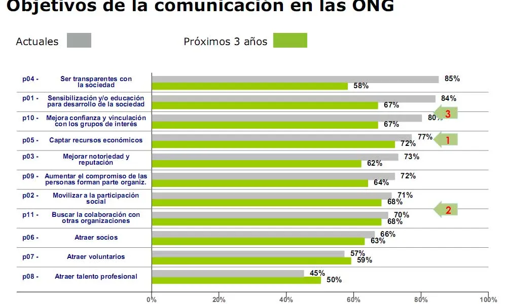 Gràfic de l'informe