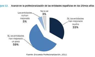 Gràfic inclòs a l'estudi