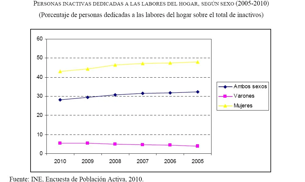 Gràfic inclòs a l'informe