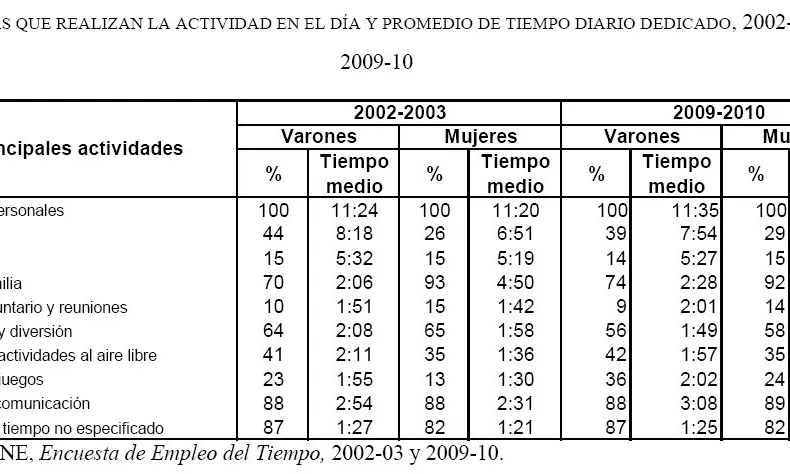 Gràfic inclòs a l'informe