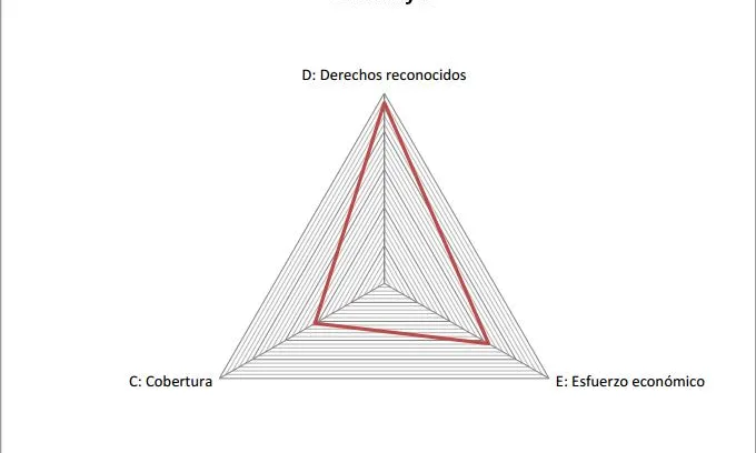 Gràfic Índex DEC Catalunya