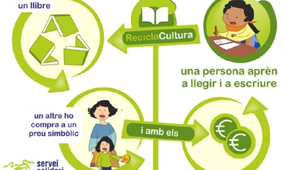 Esquema de funcionament de la campanya