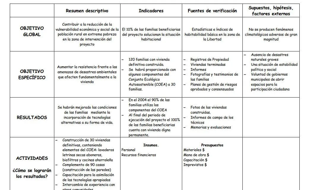 Exemple de matriu de planificació. Font: http://smlk.es/TEPskd