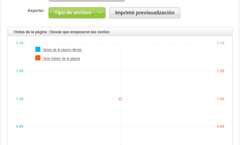 Amb Eventbrite podreu controlar les estadístiques de visites