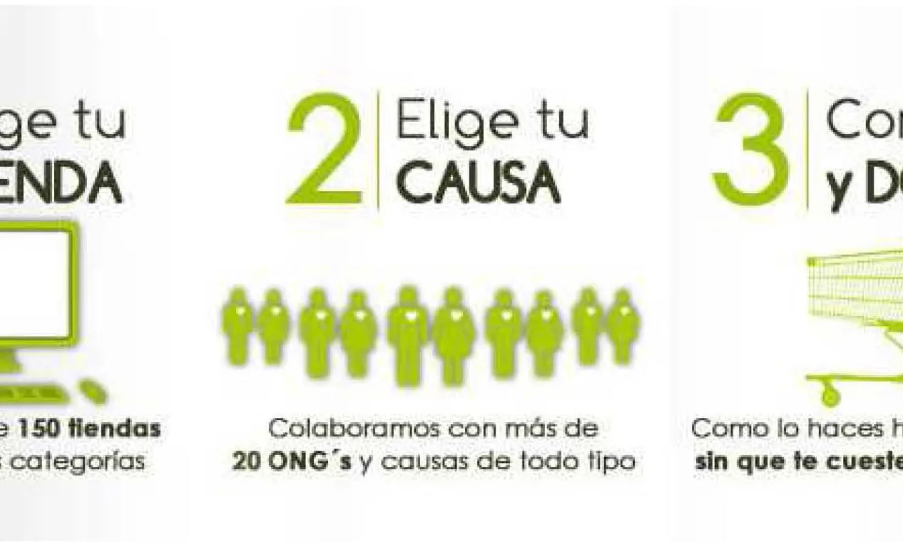 Imatge tres passos per comprar a "Shopciable.com"