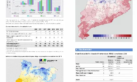 Dades d'atmosfera i clima, i biodiversitat