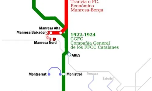 Evolució del carrilet 1885-2007