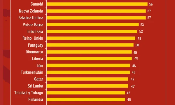 Rànquing dels països més generosos