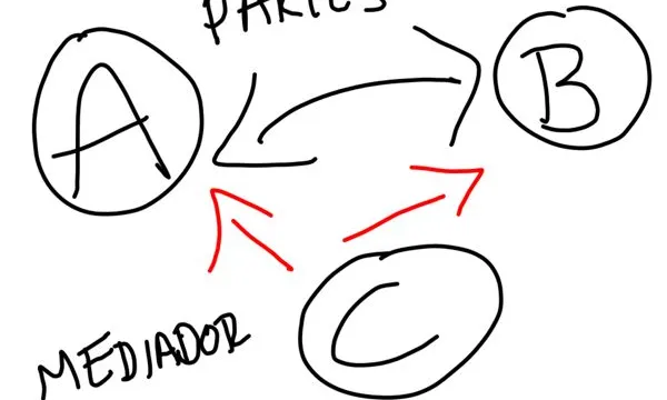 Mediació Intercultural