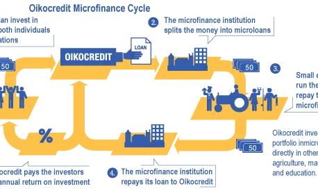 Imatge Cicle Microfinances Oikocredti. Font: web Oikocredit