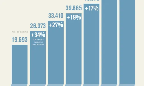 El registre de punts .cat no ha baixat en 6 anys