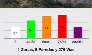 Amb Climbing app podreu saber la previsió del temps