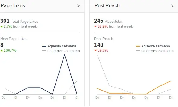 Novetats a les pàgines d'admiradors de Facebook!