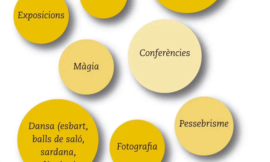 Les diferents activitats que es desenvolupen als ateneus