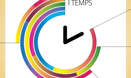 Premi Barcelona "Empresa innovadora en mesures de temps i conciliació"
