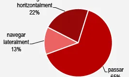 L'equivalent de "Swipe" és "Passar"