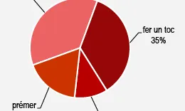 L'equivalent de "Tap" és "Tocar"