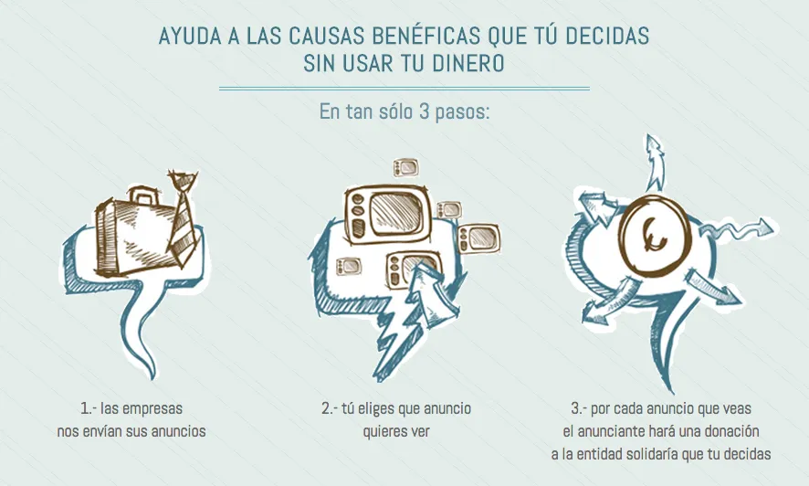 Explicació de com funciona la plataforma Donator