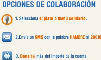 Opcións de col·laboració d'Acció contra la fam. Font: web Acció contra la fam