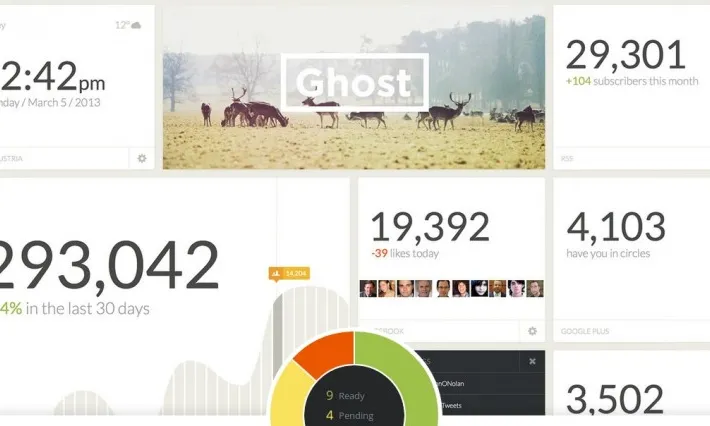 Ghost, una plataforma de blogs de programari lliure. 