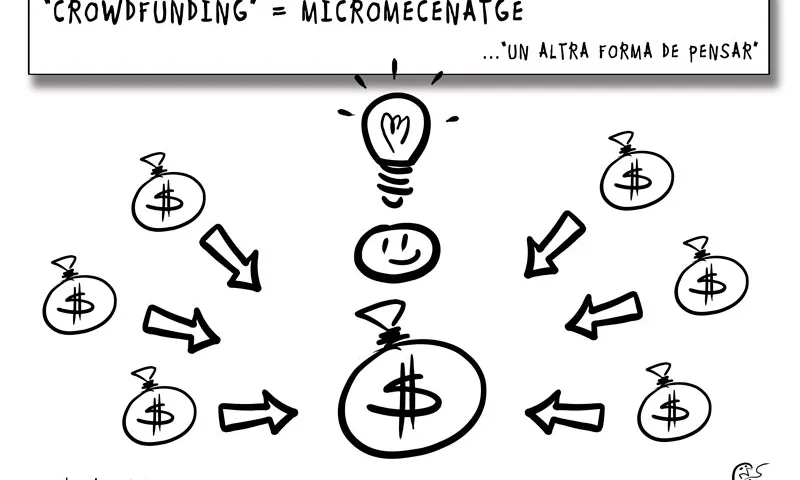Crowdsourcing i micromecenatge