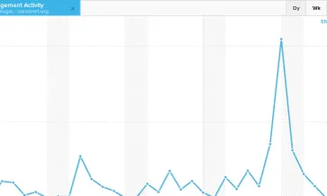 Les gràfiques són molt interessants