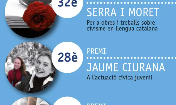 Cartell Premis de Civisme 2014