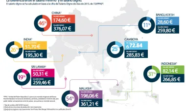 Nova campanya de Roba neta – Setem: Salaris dignes