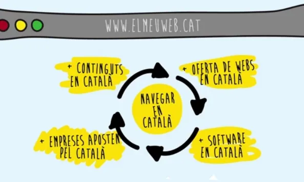 Fotograma del vídeo de la Fundació puntCAT sobre Navega en català