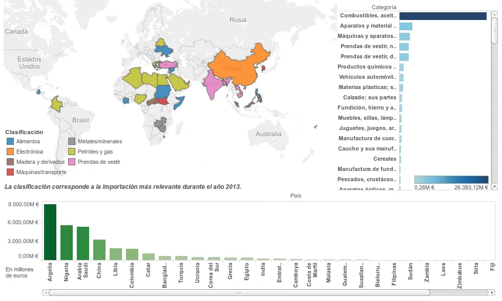 Mapa d'eldiario.es sobre imnportacions d'Espanya