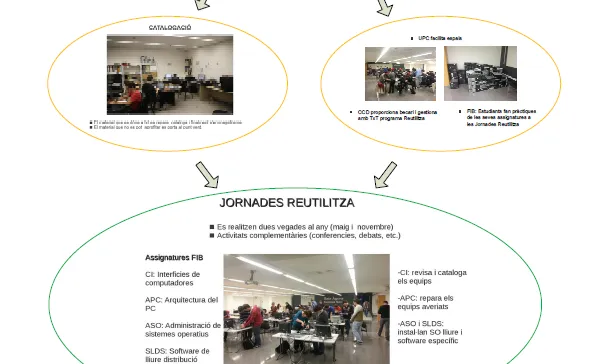 Com funciona "Reutilitza"? 