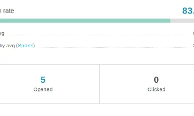 Mailchimp incorpora un servei d'estadístiques us ajudarà a analitzar el millor dia per enviar butlletins